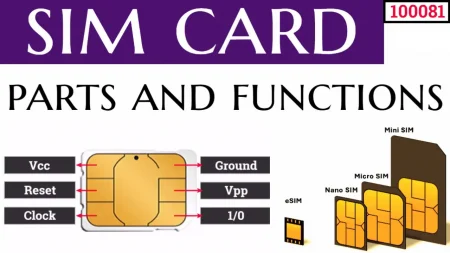SIM Card Parts and Functions