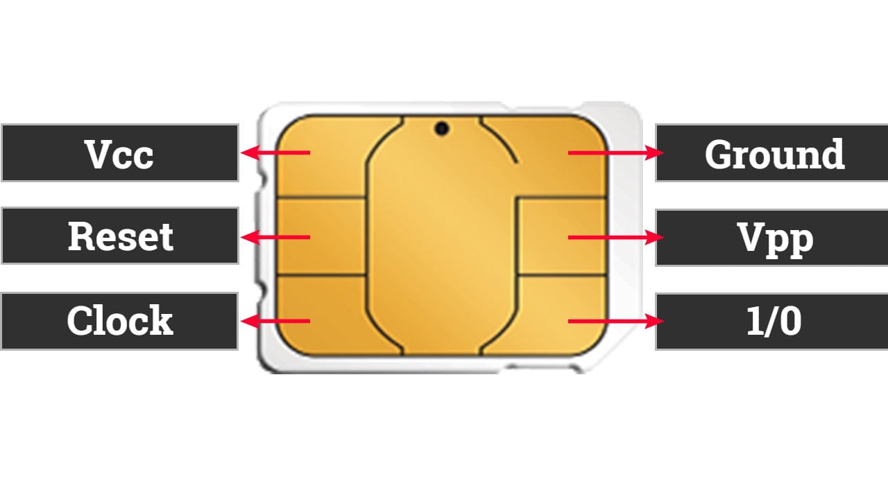 SIM Card Parts and Function (100081) Crazy Master